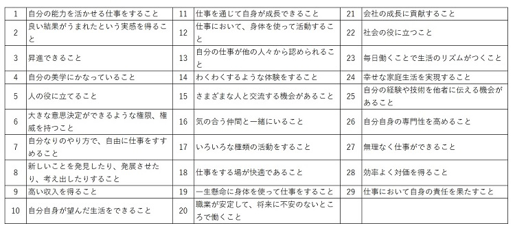 定年を境に仕事の価値観は変化するか｜研究プロジェクト